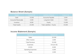 do accurate balance sheets and income statements in 24hrs