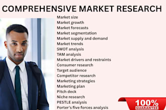 do niche market research, swot analysis and competitor analysis