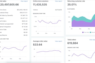drive your ecommerce business to the sky