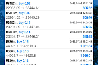 forex trading robot with consistence profit fully automatic