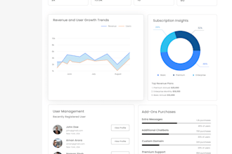 design modern UI UX and responsive web design in figma