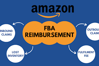 claim for all amazon fba reimbursement