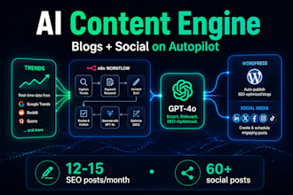 build ai content automation with n8n to auto publish blogs and social posts