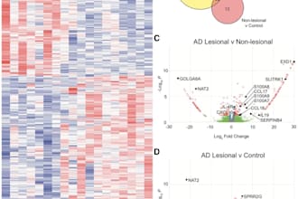 analyze bioinformatics data using ai, ml, python, r