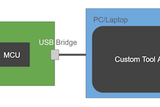 make a desktop application to work with a usb device