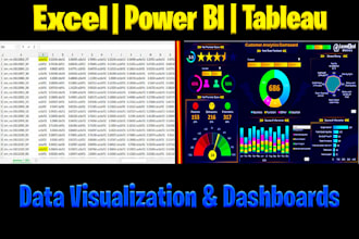design interactive excel dashboards, charts, and KPI reports