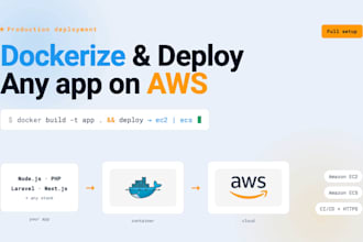 dockerize and deploy your PHP nodejs or nextjs app on AWS ec2 ecs