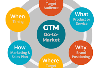 usa market entry strategy for international food brands