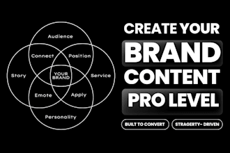 be your social media manager and content creator
