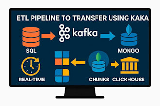 build etl pipelines with kafka mongodb to superset for data analytics