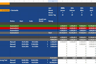 build a budget sheet tailored to your businesses needs