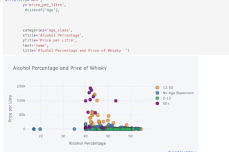 build efficient data pipelines using python, sql and etl tools