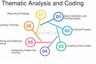 do coding and thematic analysis for qualitative research data