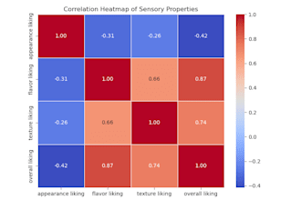 matlab developer for assignments, simulations, and projects