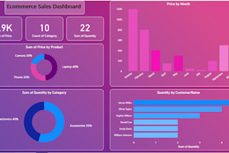 be your power bi expert