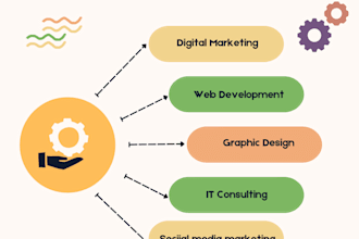 do SEO for higher organic google traffic at low budget