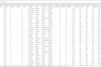 automate excel, CSV tasks and data visualization