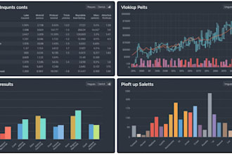 create stunning excel reports power bi dashboards  sql solutions