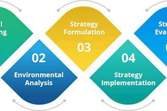 do strategy formulation and business planning template