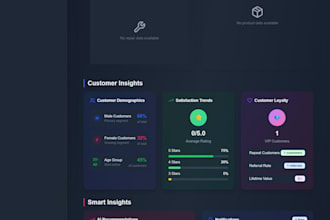 develop custom CRM and erp software tailored for your business