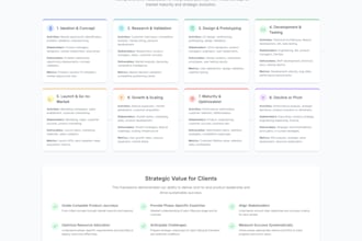 create a product roadmap and strategy