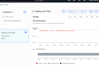 setup, manage and troubleshoot your AWS cloud infrastructure