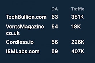 create SEO guest post backlinks on high authority sites