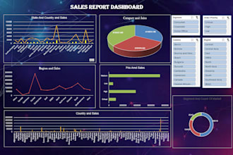 create professional power bi and excel dashboards