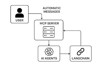 integrate ai agent to your website