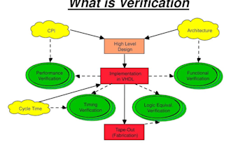 provide robust solutions for your functional verification needs