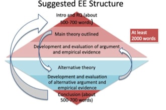 edit, write, ib, extended, essay, hl, sl, ia ib essay, ee,