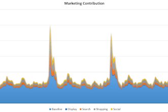 analyze your marketing channel performance and ROI