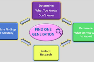 research a family history legend or myth or folklore for validity with genealogy