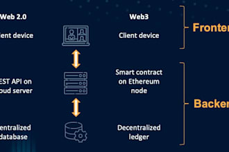 build and launch your own stablecoin with admin panel and web3 frontend coin peg