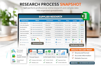 research suppliers or leads and deliver a clean spreadsheet