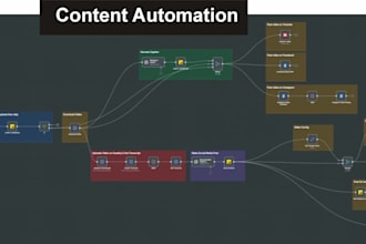 build custom n8n, makecom automation and ai agents