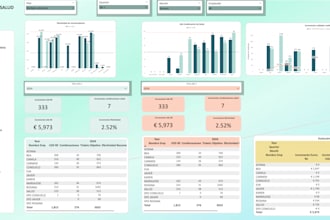 create a power bi dashboard to track your business kpis