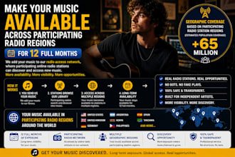 promote your song for 1 year