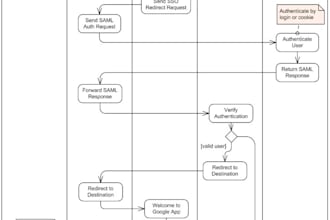 write technical documentation and diagrams