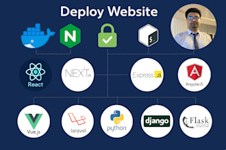 deploy website on linux vps with SSL