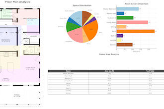 deliver a floor plan analysis with room breakdowns and layout insights