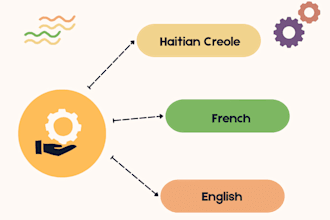 do haitian creole interpretation from and to english or french