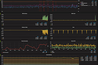 install and setup grafana dashboard on your server