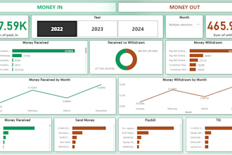 create an excel dashboard for sales and KPI reports