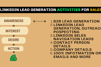 do targeted linkedin lead generation and b2b prospecting