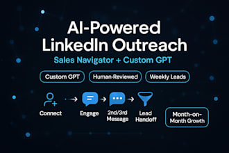 monthly linkedin lead gen financial advisors 30requests a day