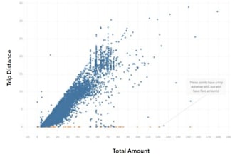 do data science, machine learning and data visualization project