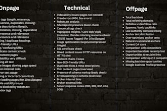 create SEO audit reports