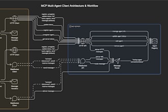 do automation with openclaw,, noclaw, claude code and agentic ai workflows