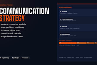 a marketing communication strategy for your brand launch